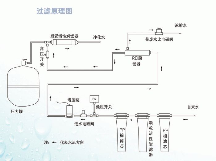 凈水器有這些配件，漲知識了