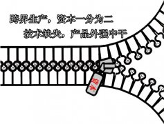 跨界產品遭吐槽，涉足凈水器行業需謹慎